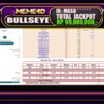 Bukti Jp MEME4D Togel Online 14 Februari 2025