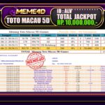 Bukti Jp MEME4D Togel Online 22 Juni 2025