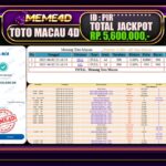 Bukti Jp MEME4D Togel Online 03 Juni 2025