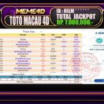 Bukti Jp MEME4D Togel Online 15 September 2025