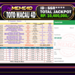 Bukti Jp MEME4D Togel Online 17 Januari 2026