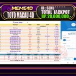 Bukti Jp MEME4D Togel Online 15 February 2026