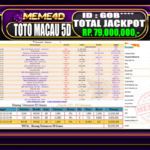 Bukti Jp MEME4D Togel Online 14 March 2026