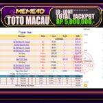 Bukti Jp MEME4D Togel Online 02 March 2026