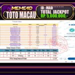 Bukti Jp MEME4D Togel Online 28 April 2026
